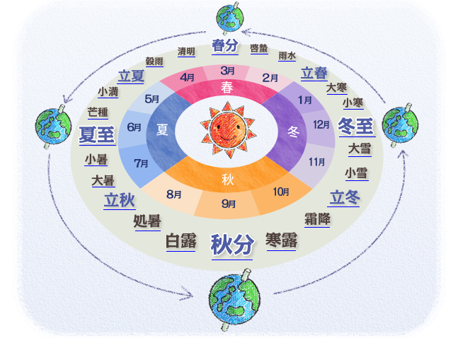 二十四節気｜暮らし歳時記