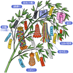 Tanabata 七夕 2016 wikipedia - children and families all over Japan
